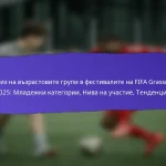Роля на технологиите в ангажираността на общността на фестивалите на FIFA Grassroots 2025: приложения, платформи, обратна връзка