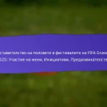 Влияние на спонсорството върху фестивалите на FIFA за младежи 2025: Финансиране, Видимост, Резултати